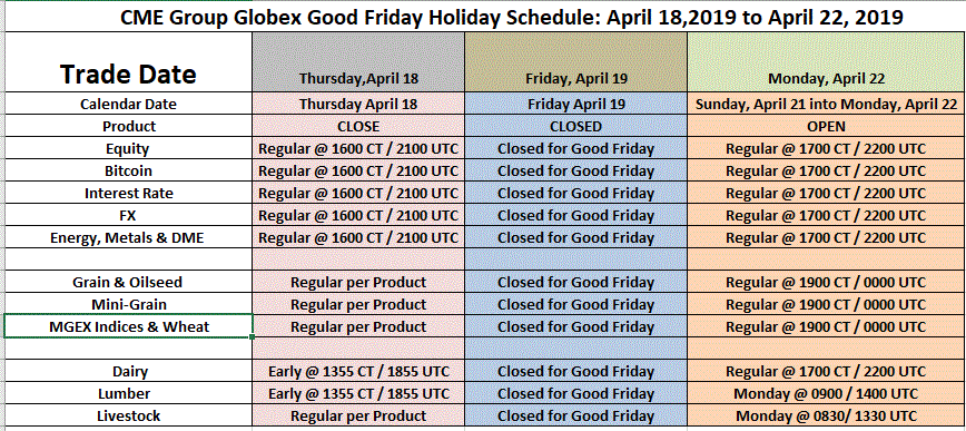 CME Thanksgiving Trading Hours / NinjaTrader CL Fix