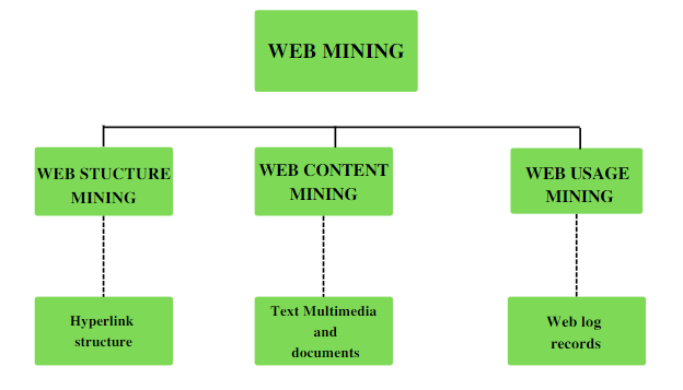 Data mining - Wikipedia