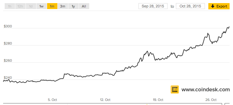 Top Cryptocurrency Statistics and Trends in – Forbes Advisor Australia