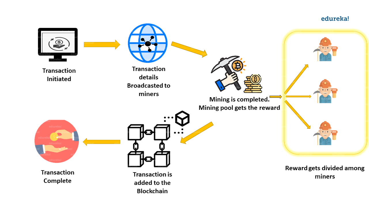 Data Mining - Blockchain Development Company