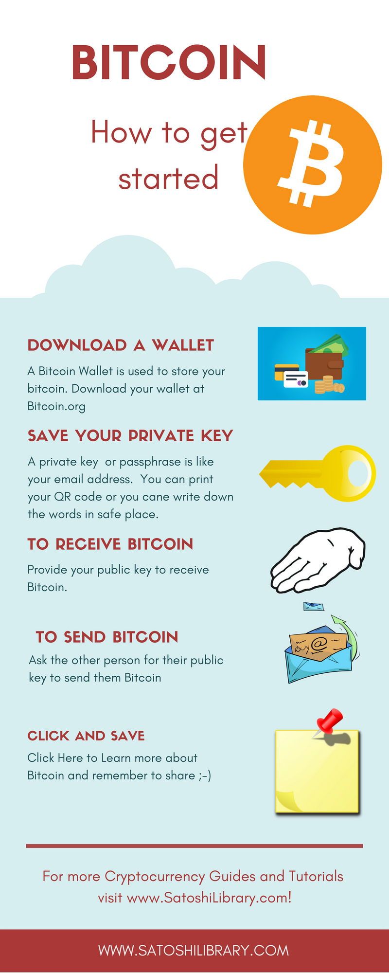 Getting Started With Bitcoin - A simple guide for beginners.