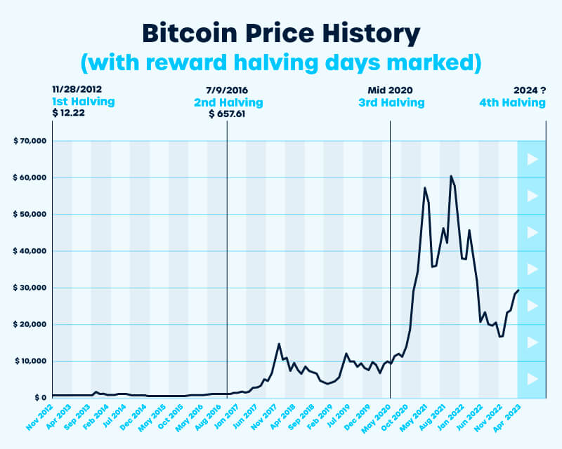 Bitcoin Price | BTC Price Index and Live Chart - CoinDesk