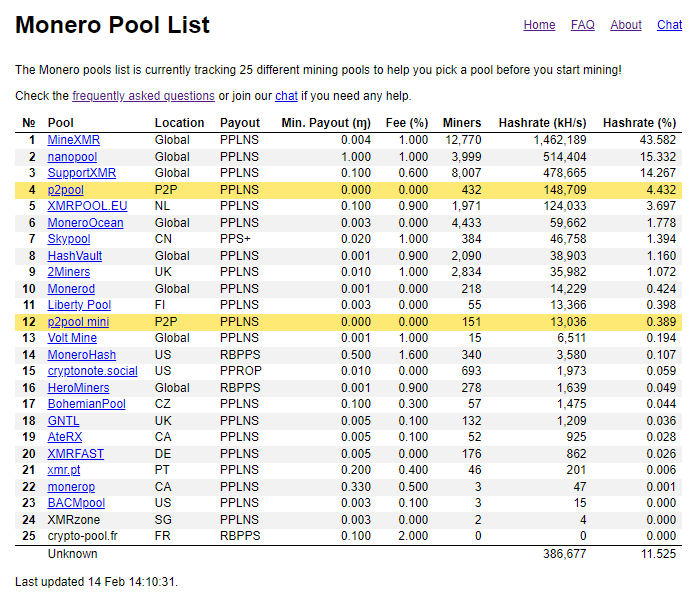 The best pool for mining Monero (XMR) - rating Ultramining