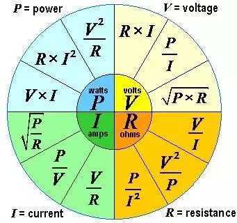 Electricity Calculator