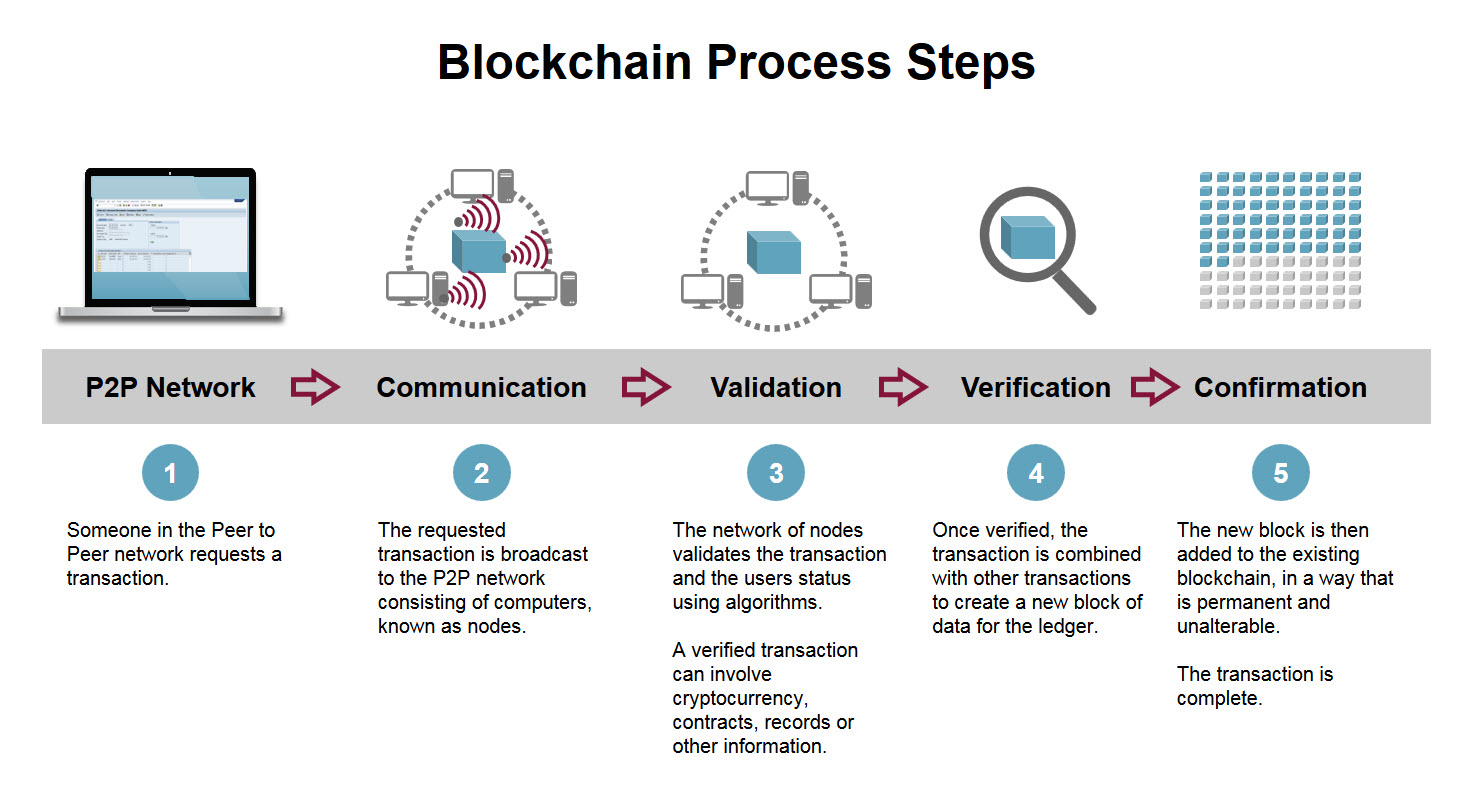 What Is a Bitcoin Transaction? Understanding its Process and Challenges