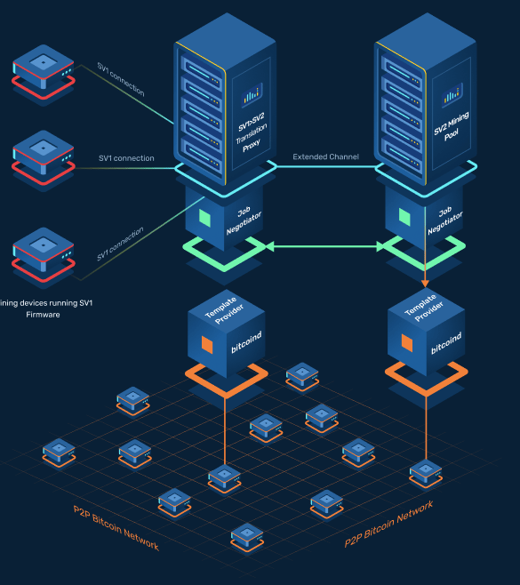 Stratum mining. All about cryptocurrency - BitcoinWiki