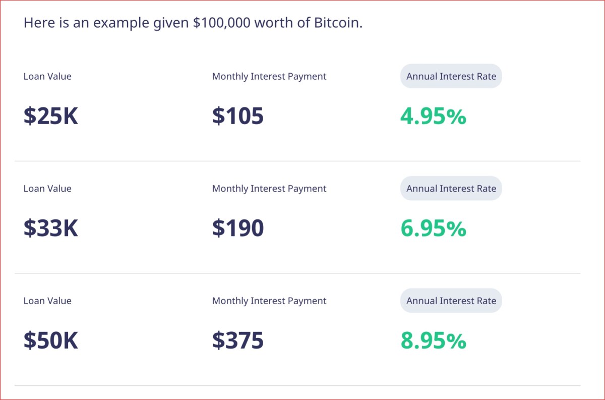 How Bitcoin Loans Work and Best BTC Lending Platforms