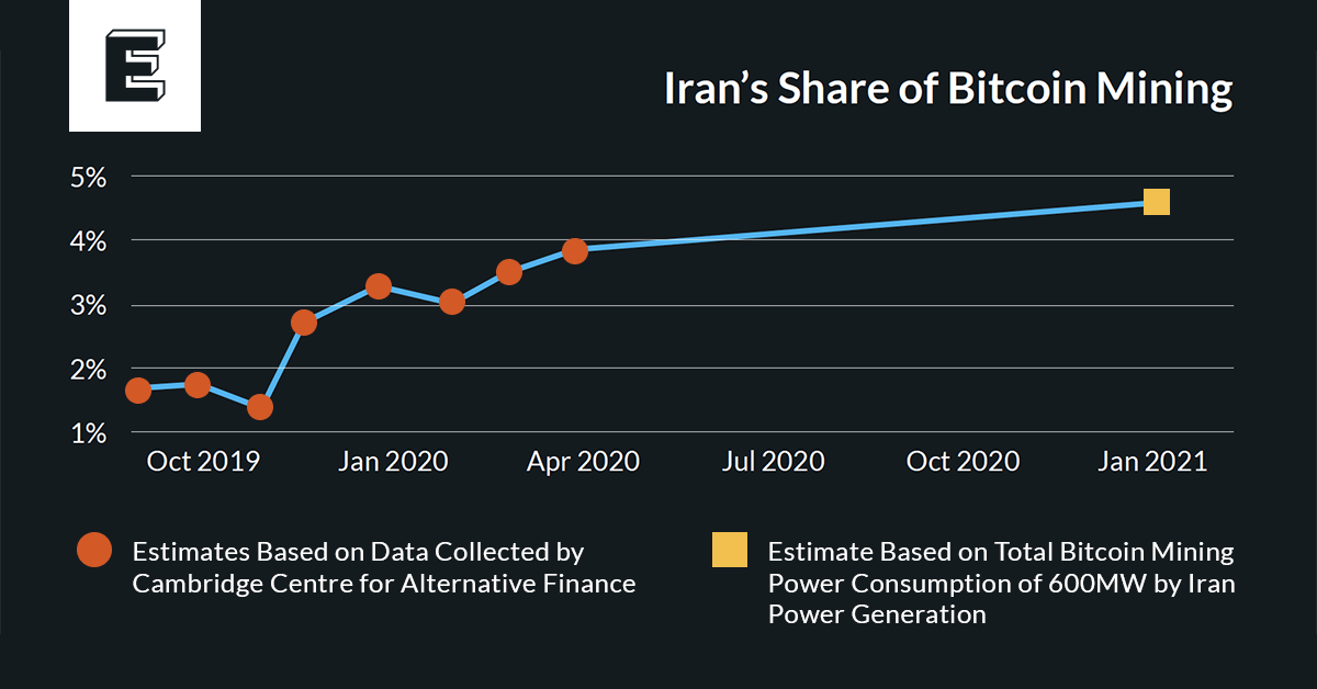 Bitcoin Energy Consumption Index - Digiconomist