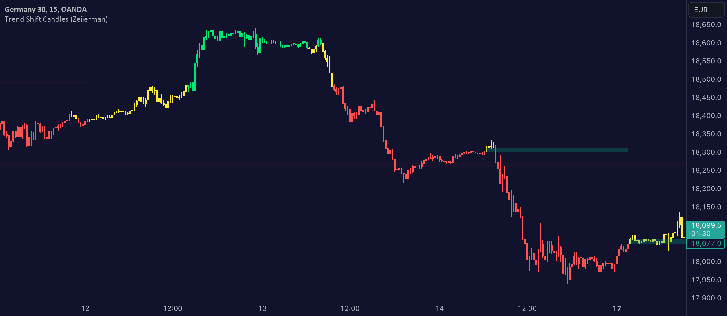 Mastering Forex Trading: Understanding 5 Powerful Reversal Patterns