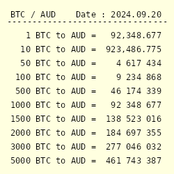 Convert Bitcoin to Australian Dollar | BTC to AUD currency converter - Valuta EX