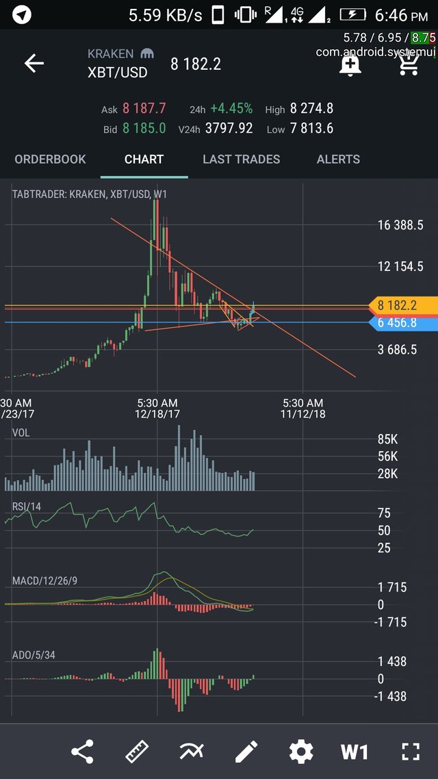 Why XBTUSD is a Superior Trading Product | BitMEX Blog