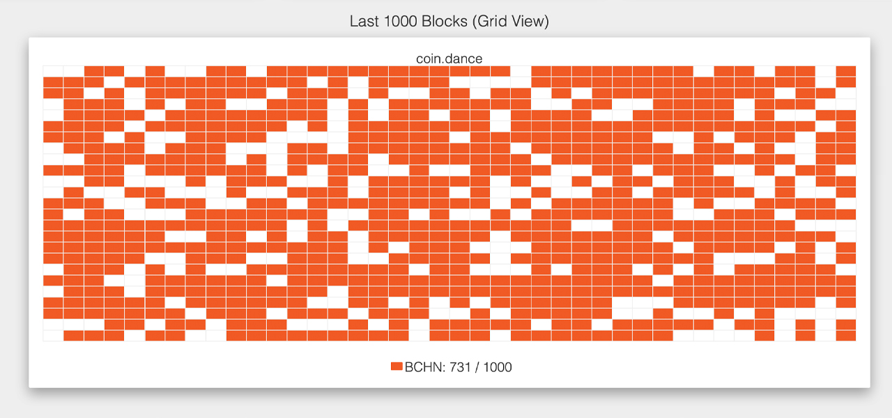 Sign in · GitLab