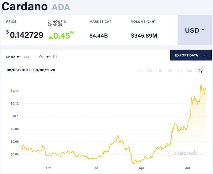 What is cardano mining? — Lunar