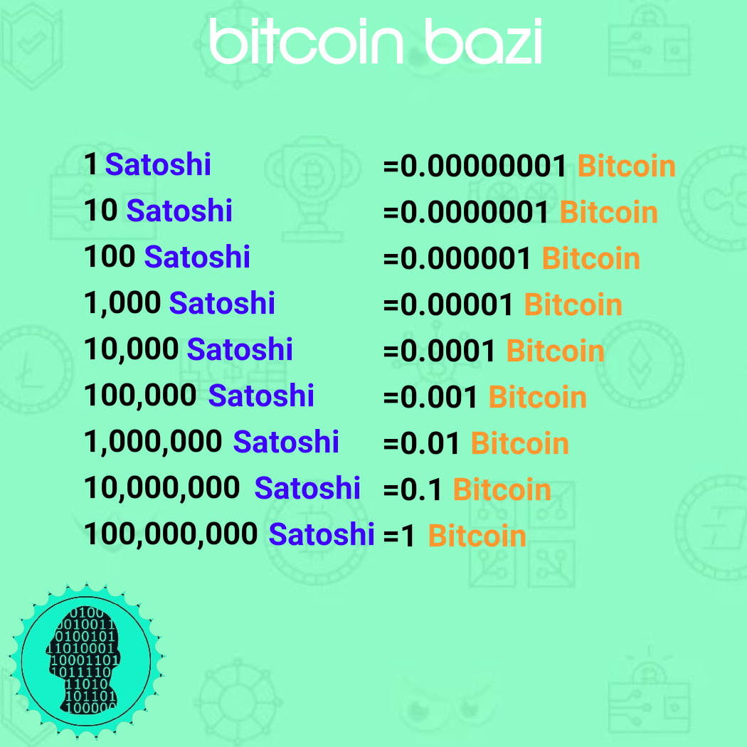 Satoshi to BTC table and converter | BITS TO USD