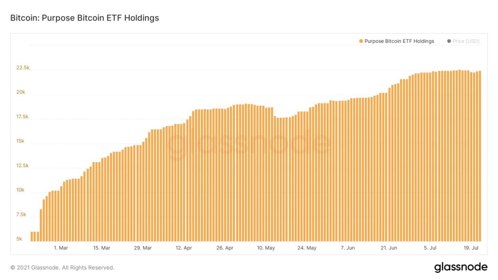 ETF approval for bitcoin – the naked emperor’s new clothes