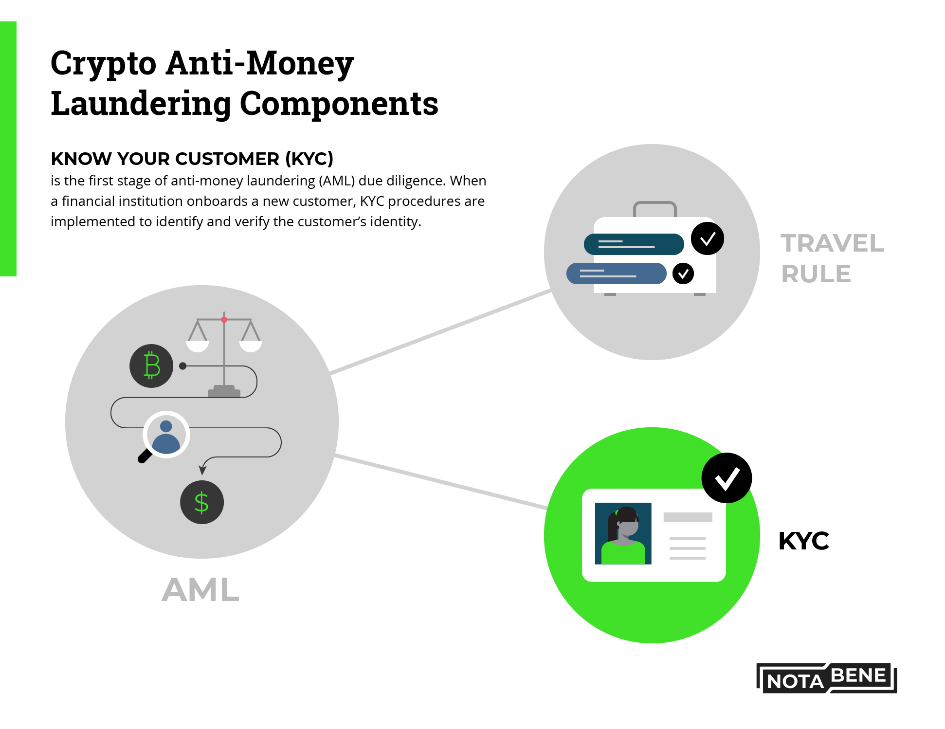 Ten steps to build best BEPS-compliant policies for crypto clients | International Tax Review