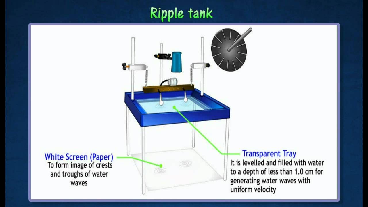 Ripple Tank PM02 - - U - Water Waves - 3B Scientific