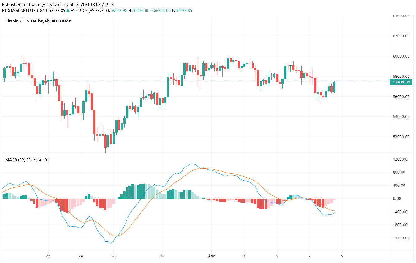 Live Bitcoin Price: BTC USD Chart - CryptoPurview