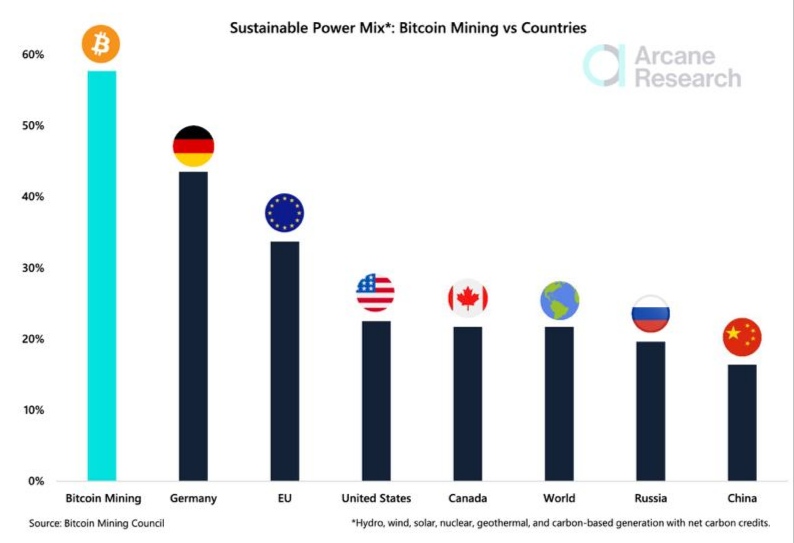 Bitcoin Energy Consumption Index - Digiconomist