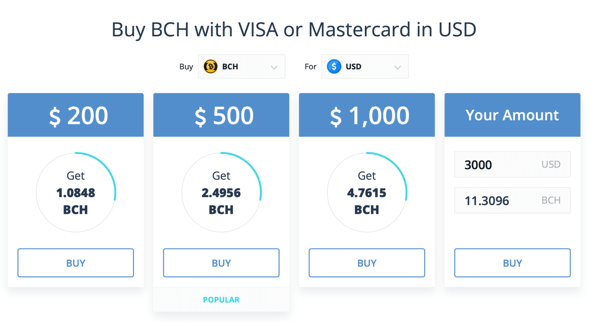 1 USD to BCH - US Dollar to Bitcoin Cash Exchange Rate - cryptolive.fun