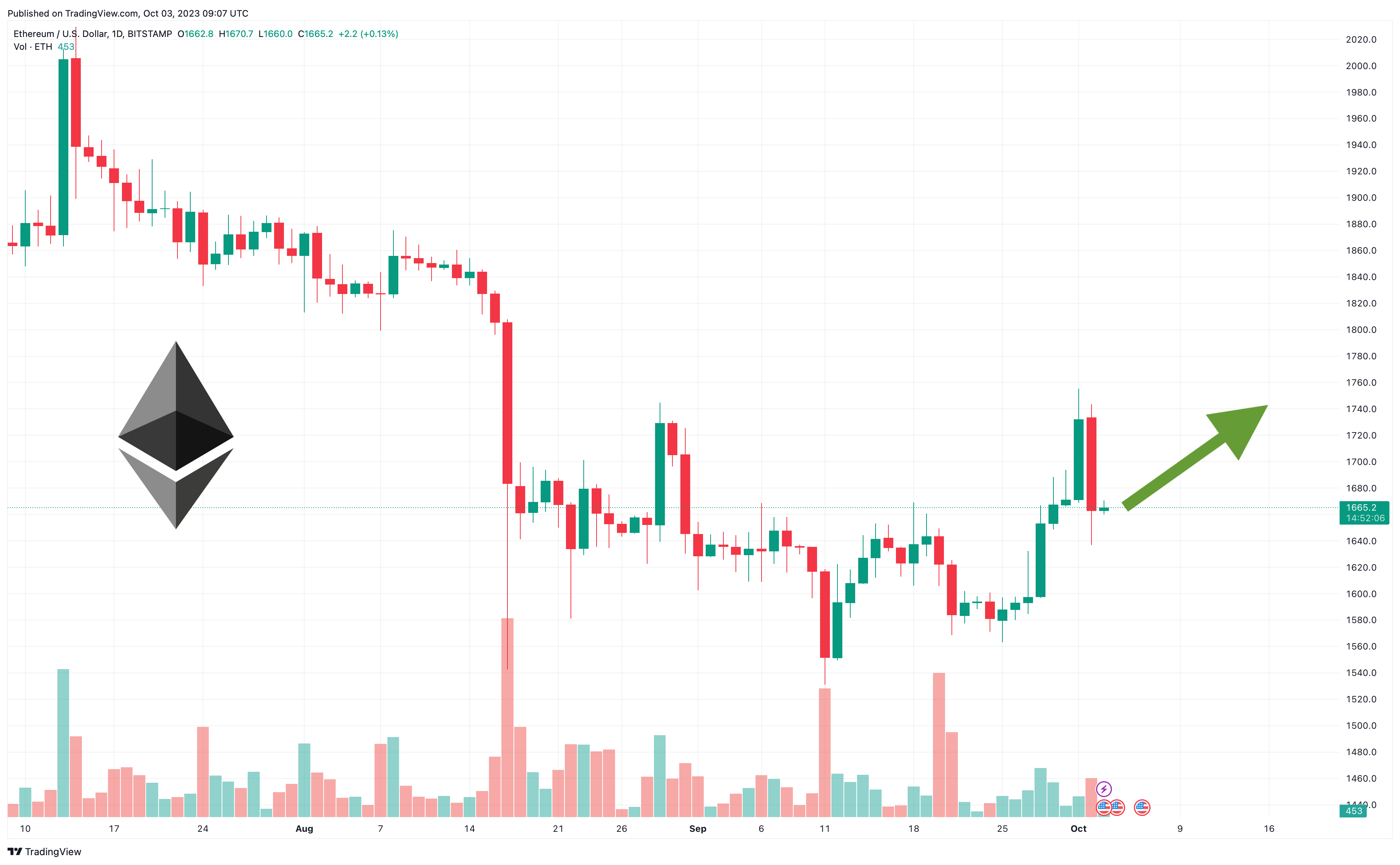 Ethereum (ETH) Price Prediction - 