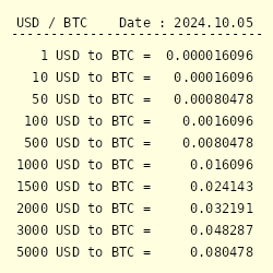 Convert BTC to USD: Bitcoin to United States Dollar