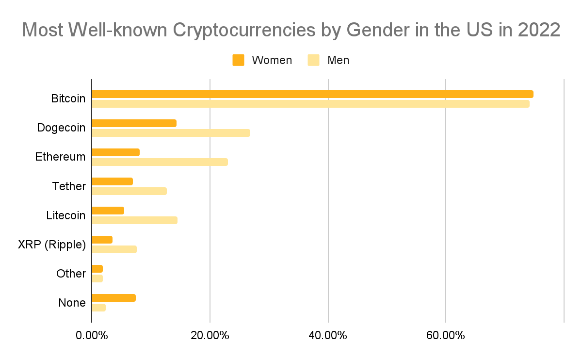 Cryptocurrencies News & Prices | Markets Insider