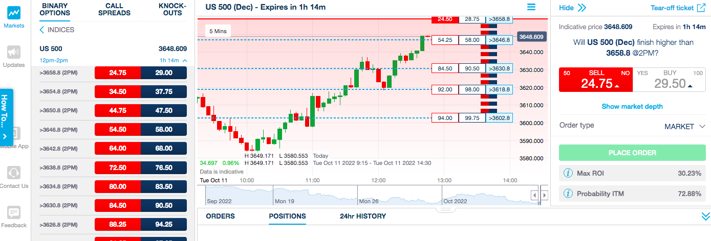 Nadex review - Call spreads, Strategy, Demo and How To's