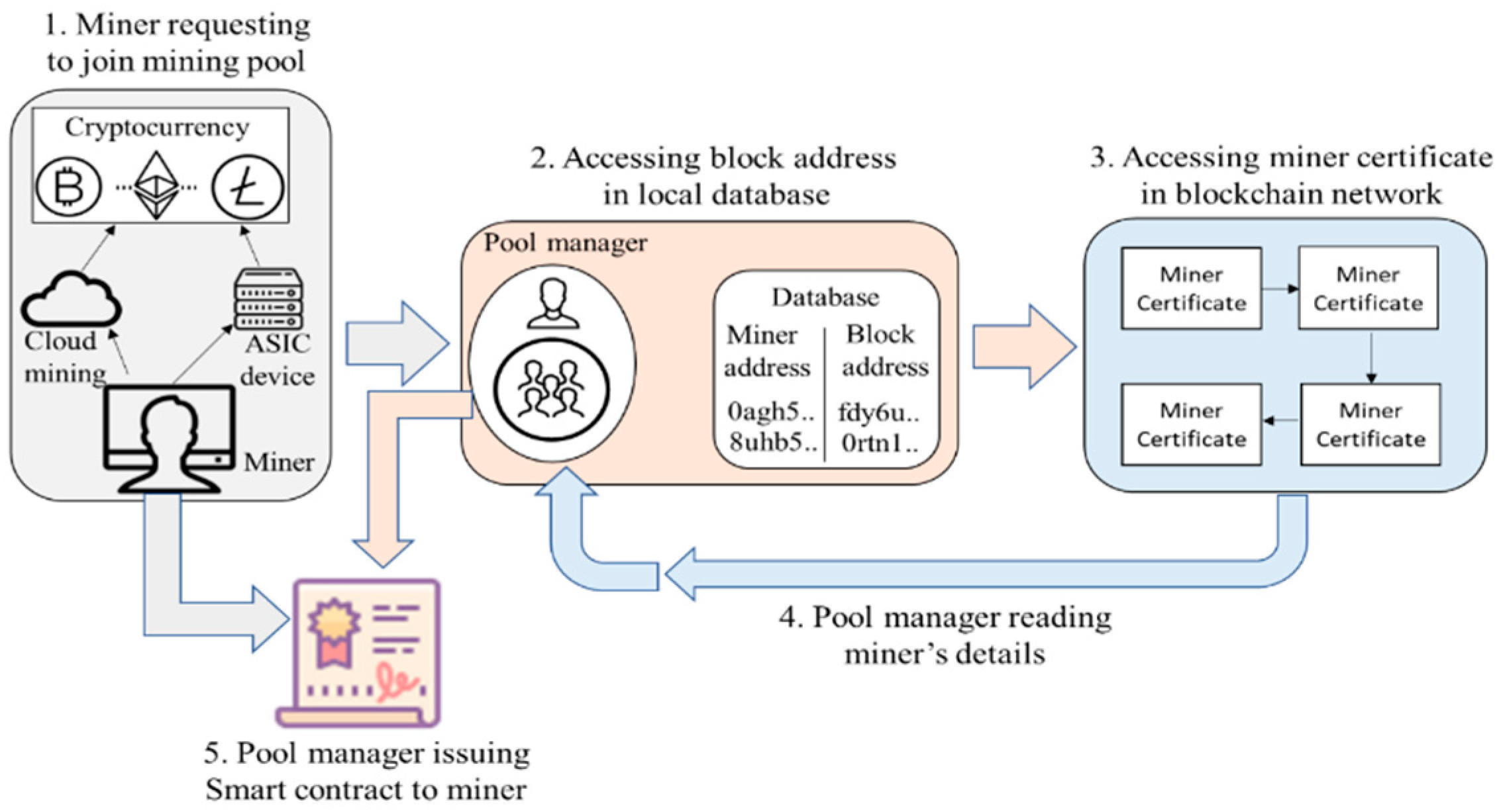 A Deep Dive into the Future of Bitcoin Mining: Will Mining Pools Be a Problem?-web3资讯-ODAILY