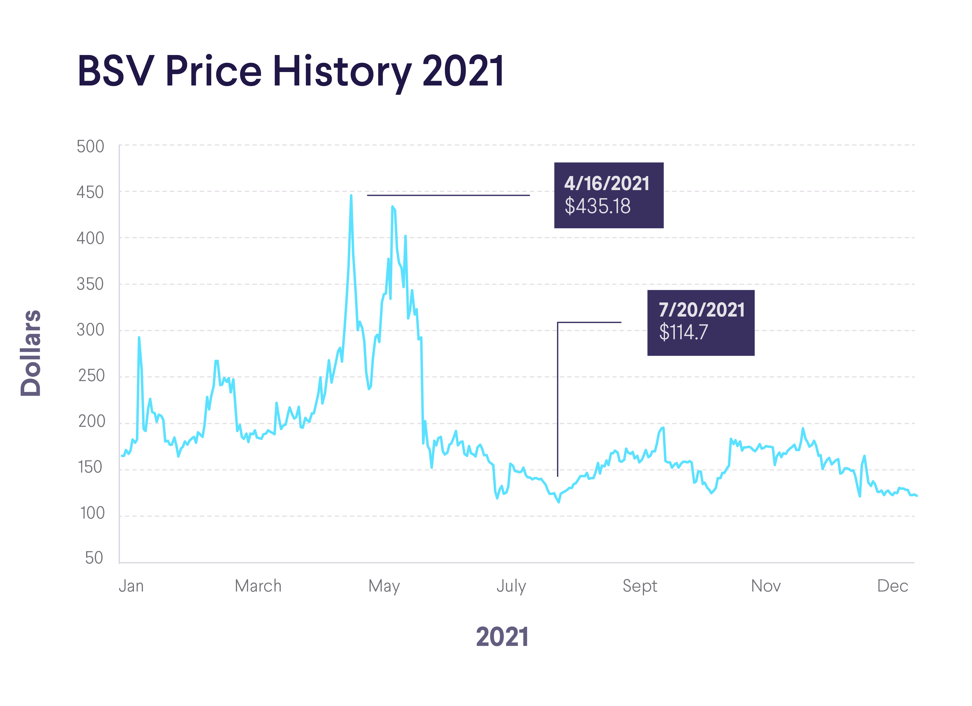 What Is BSV Crypto? Should You Invest in Bitcoin SV? - cryptolive.fun