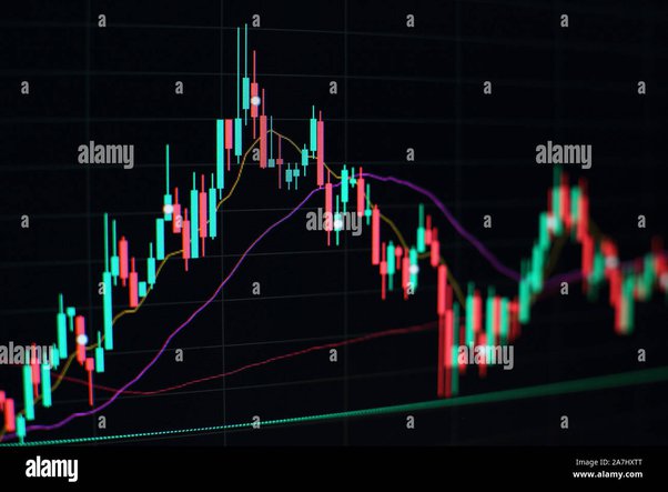 Bitcoin Price Prediction , , , - 