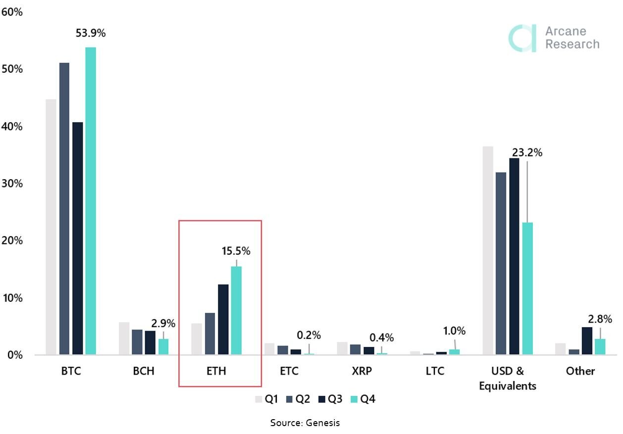 Crypto Lenders Caused Crypto Contagion Last Year. How Is the Industry Rebuilding?