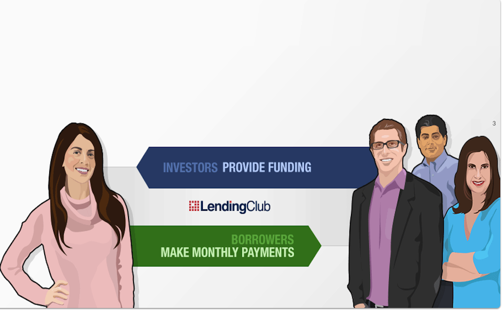Lending Club Updates | Personal Profitability