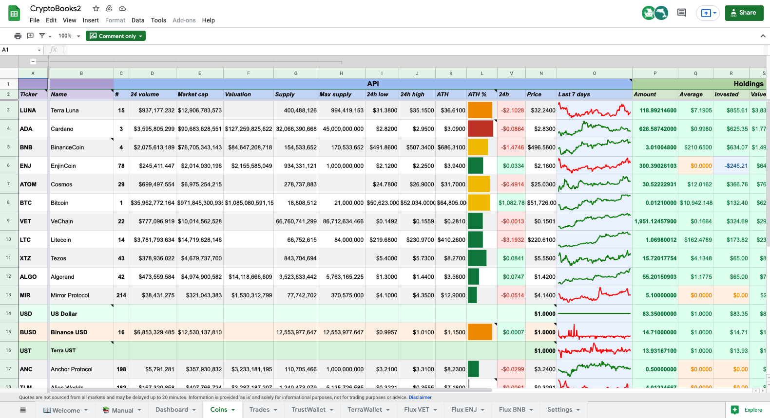 Free Crypto Trading Journals (Excel, Google Spreadsheets)