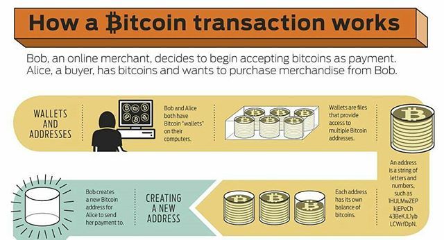 What is bitcoin and how does it work? | New Scientist