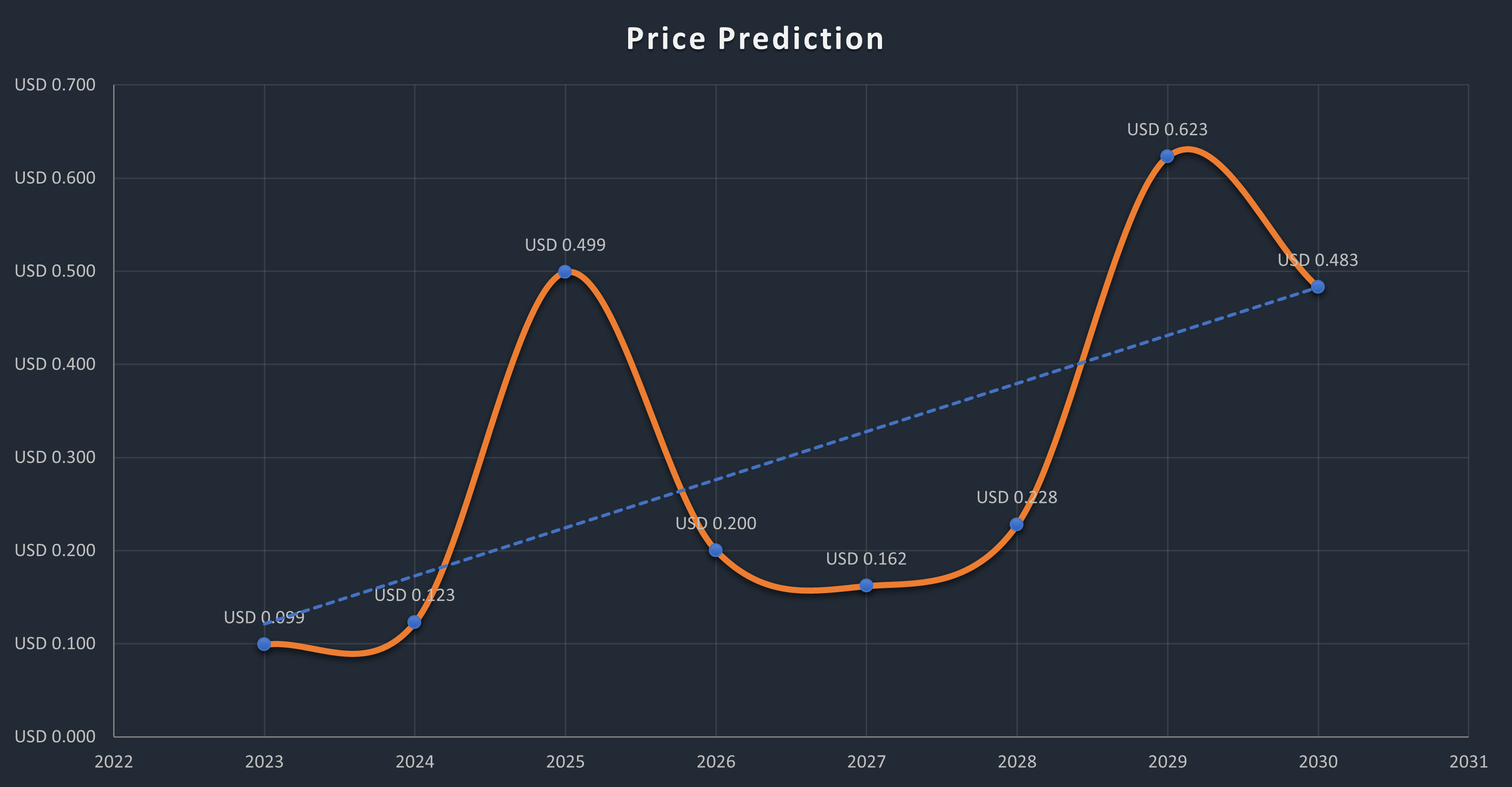 Hedera (HBAR) Price Predictions Will HBAR Reach $10? | Coin Culture