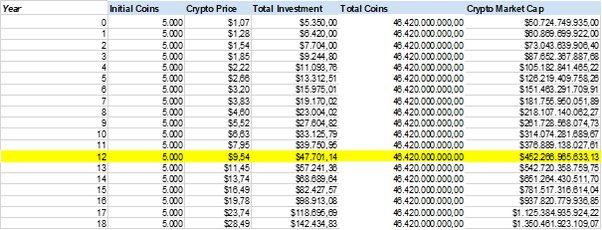 XRP Price Prediction for & How High Can It Go? | CoinCodex