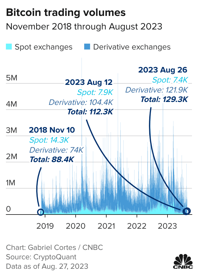 Crypto Trading Volume Tracker | CoinCodex