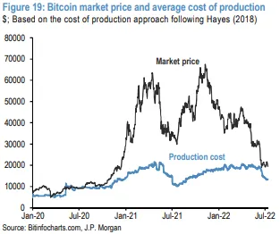 Bitcoin's Price History