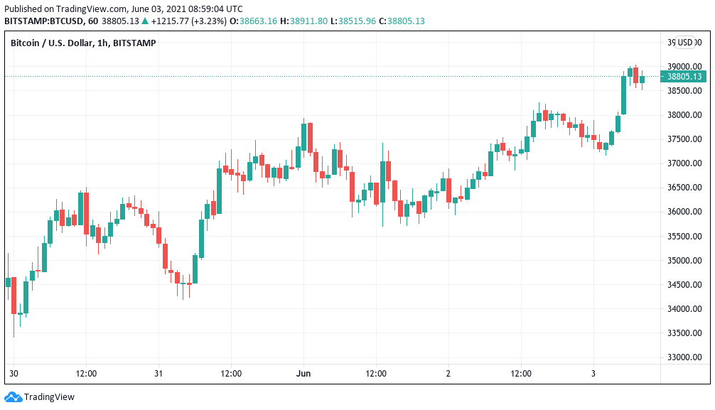 30 Million Bitcoins (BTC) to US Dollars (USD) - Currency Converter