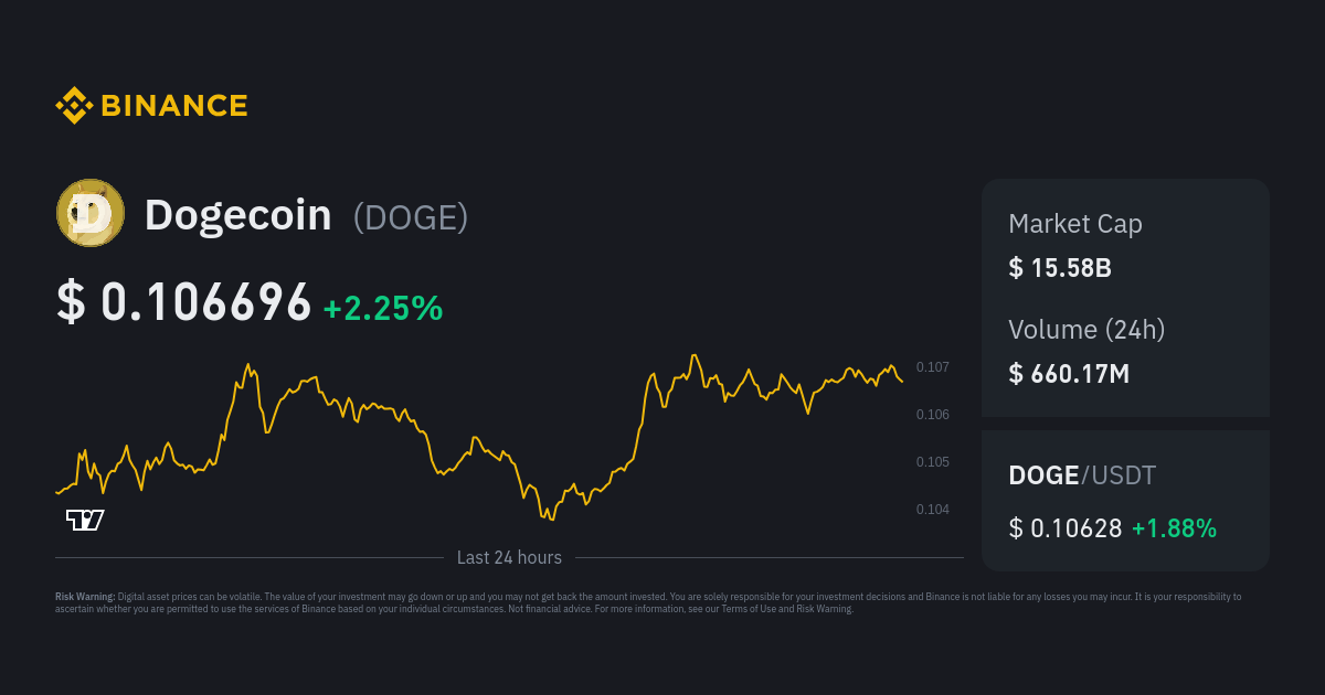 Dogecoin (DOGE) live coin price, charts, markets & liquidity