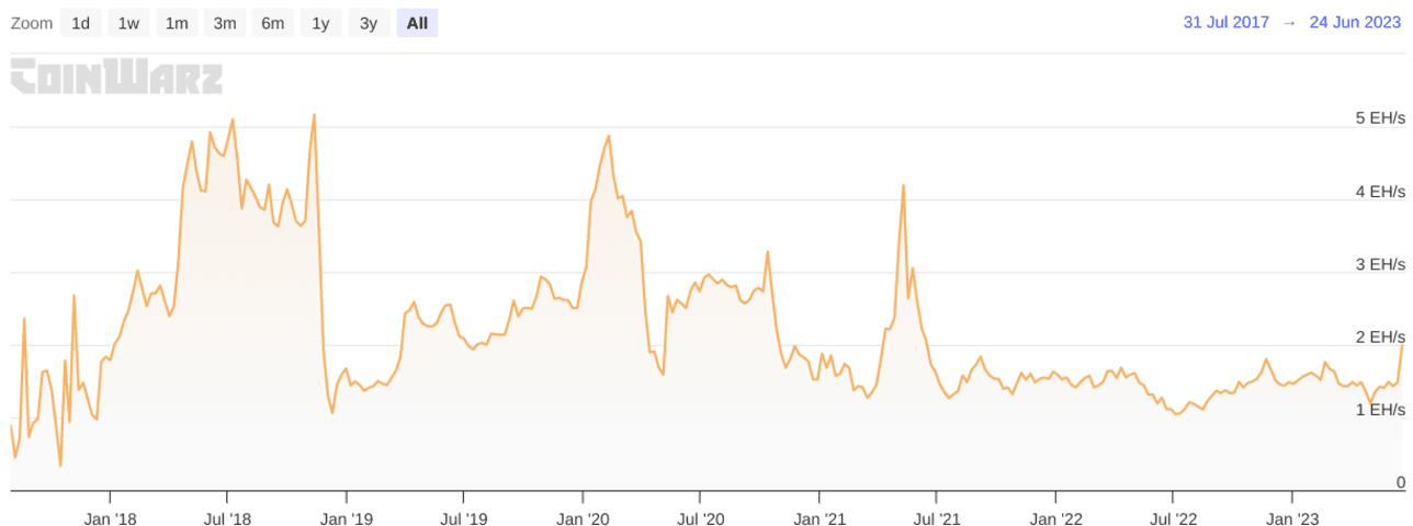 Bitcoin Cash (BCH) Price Prediction Will BCH reach $ Soon?