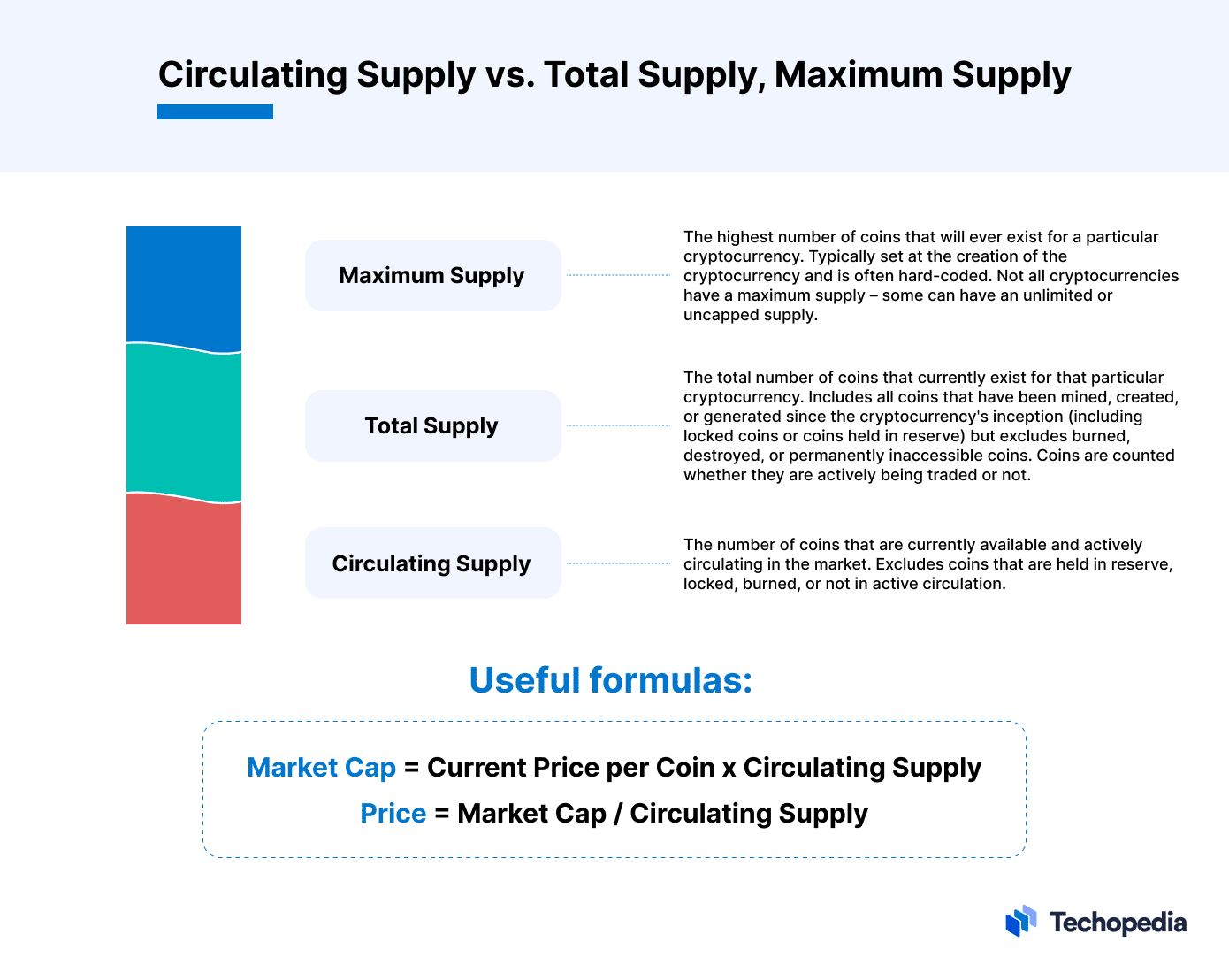 How Many Ethereum Are There, and How Many Are Left? | OriginStamp