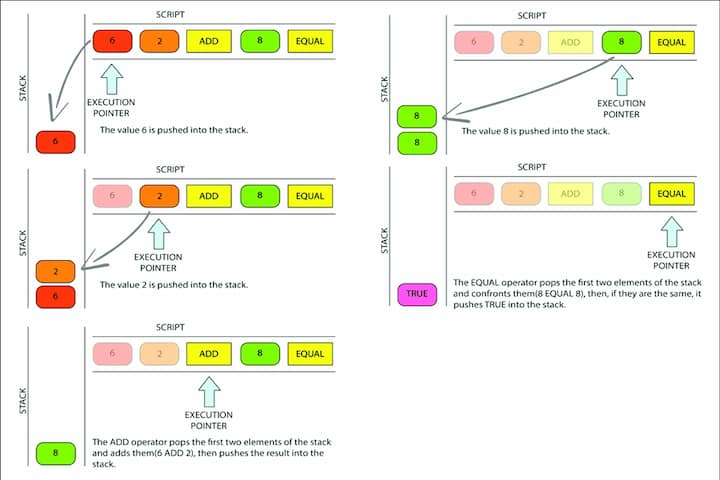 Understanding Bitcoin Miniscript - Part II