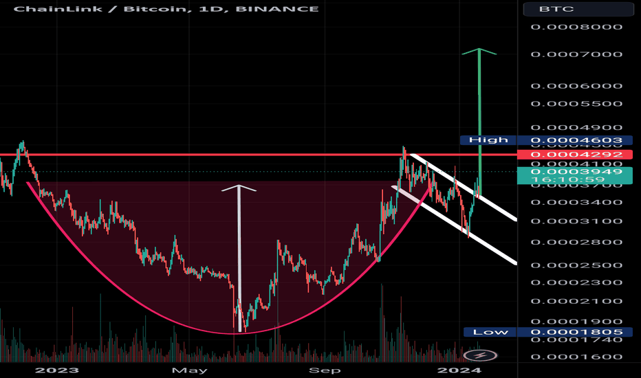 Chainlink Sees 11% Gains, Can LINK Continue Its Rally?