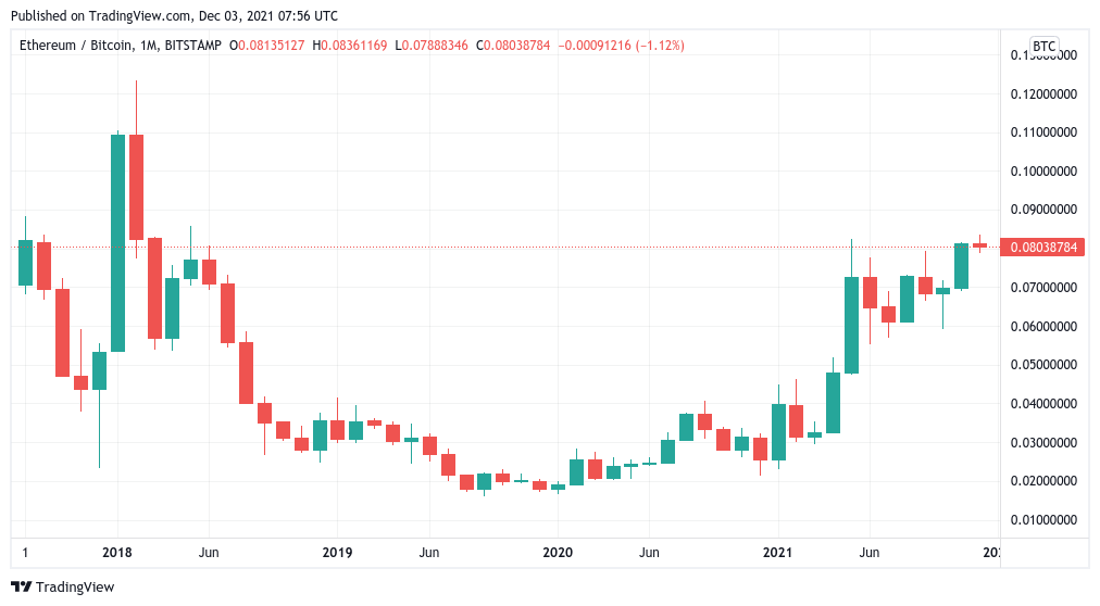 Ethereum Classic (ETC) Price Prediction - 