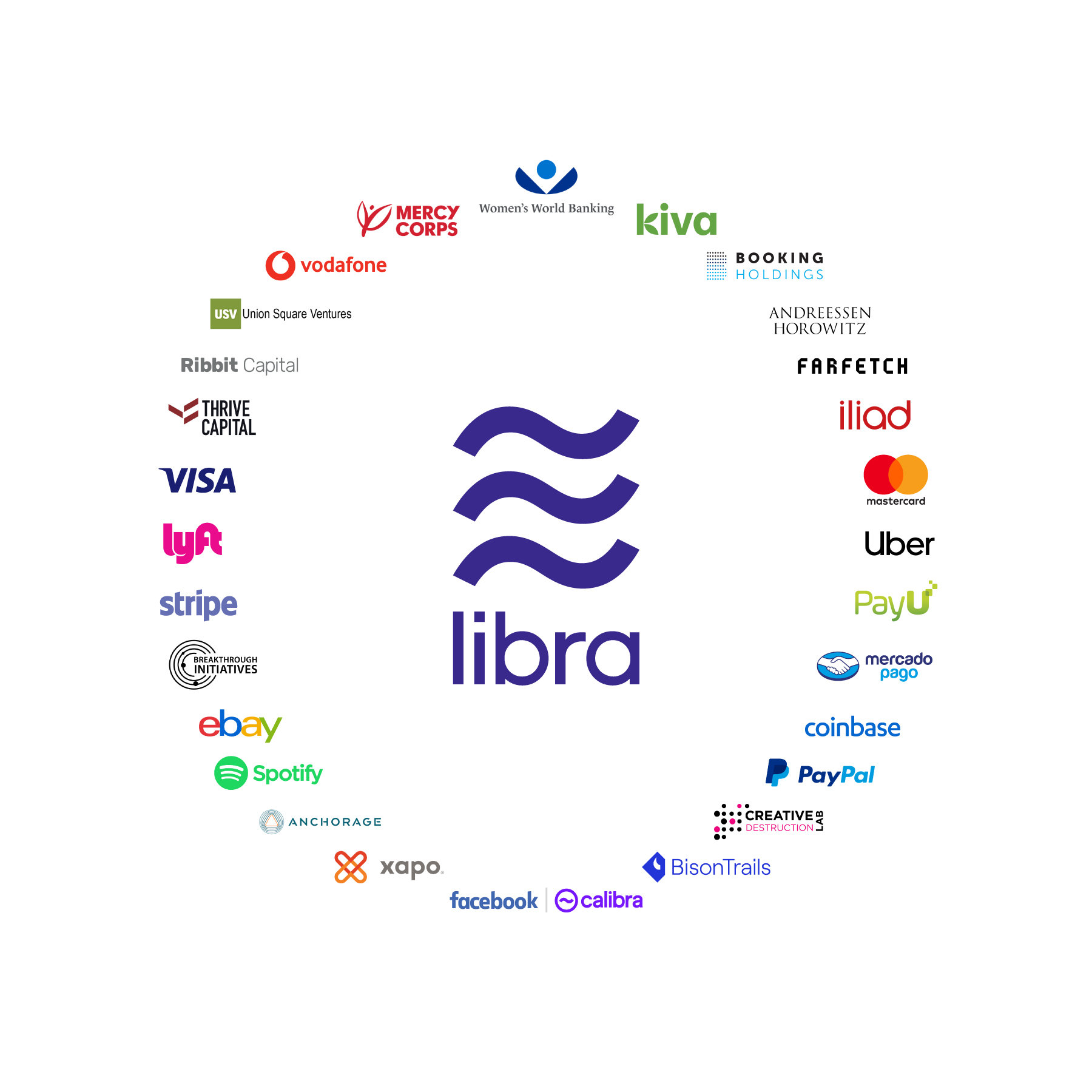 Libra cryptocurrency | Digital Watch Observatory