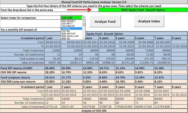 Lumpsum Calculator - Mutual Fund Lumpsum Calculator Online