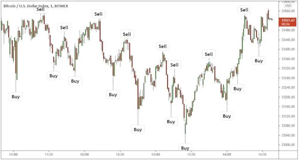 High Frequency Trading Firms For Crypto: Top 5 Essential Factors To Consider - Autowhale