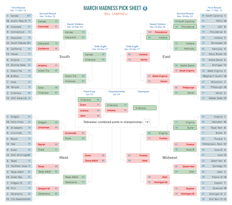 Run Your Pool x Jack Link's Bracket Challenge - Jack Link's